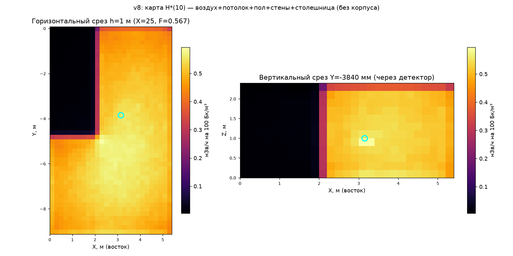 Карты поля H*(10) по помещению