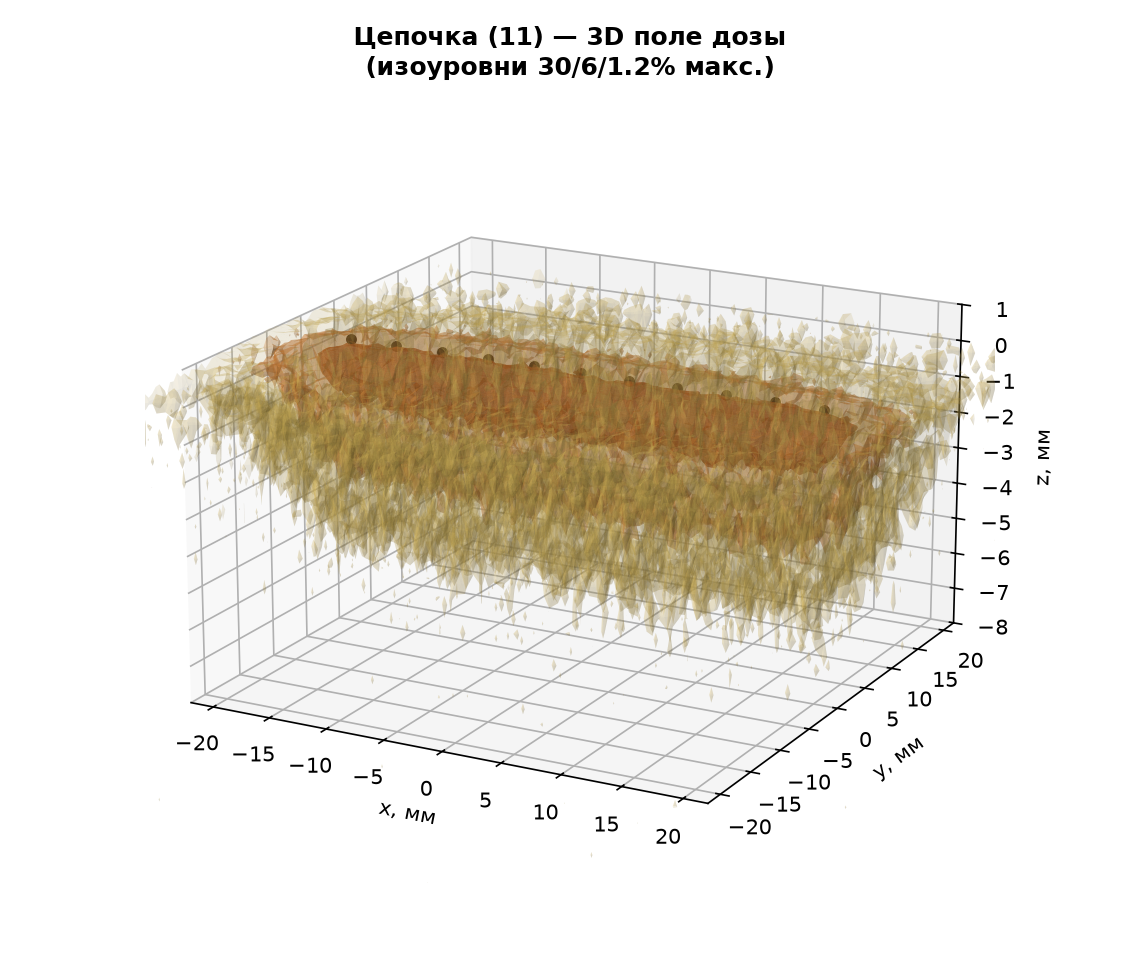 3D поле цепочки