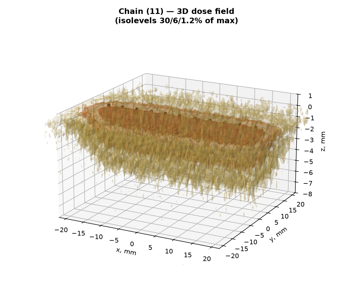 3D field of a chain