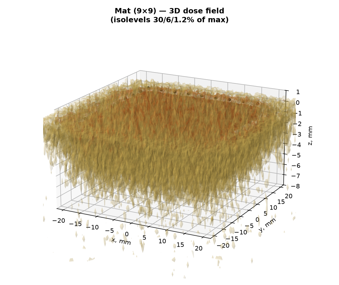 3D field of a mat