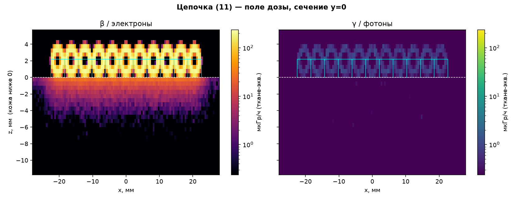Сечение поля, цепочка
