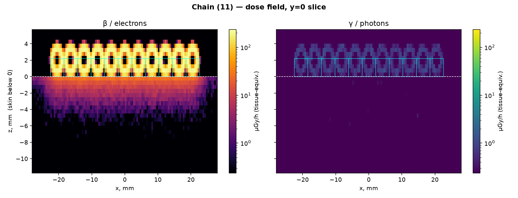 Field slice, chain