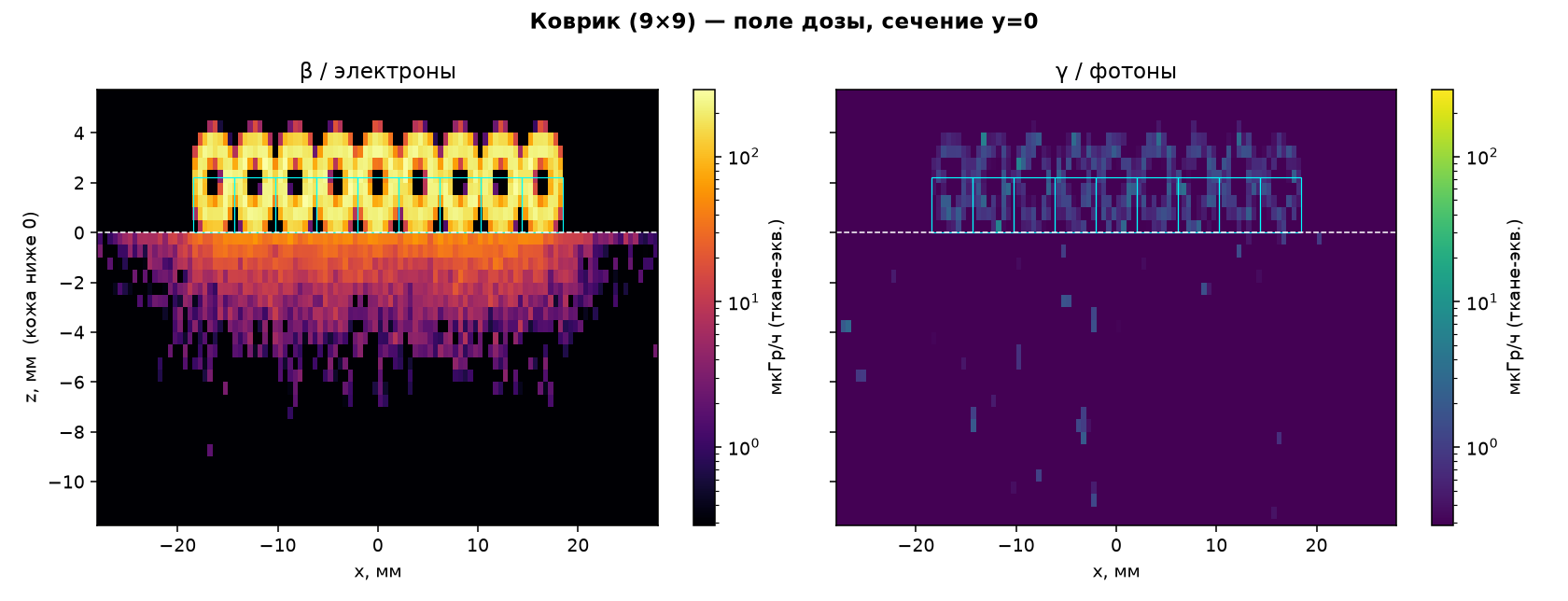 Сечение поля, коврик